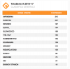 Schermata 2017-05-30 alle 19.43.17.png